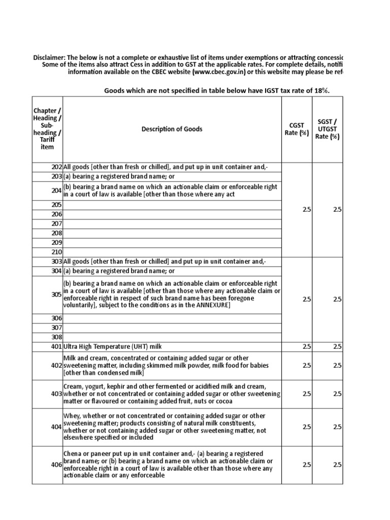 GST Rate For Goods PDF Textiles Leather