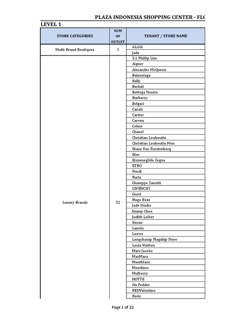 Plaza Indonesia Directory List | PDF | Handbag | Fashion Accessories