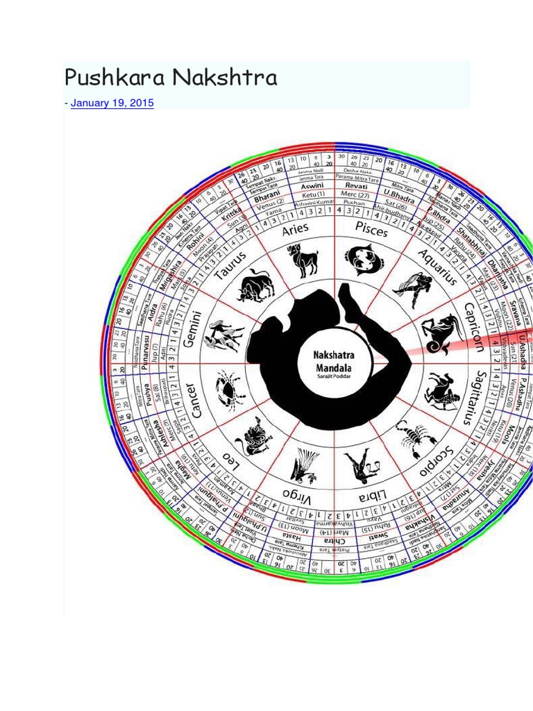 Understanding Pushkara Nakshatras and Their Role as Bridging ...