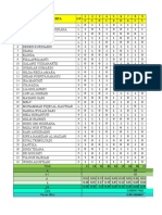 Evaluasi Pembelajaran