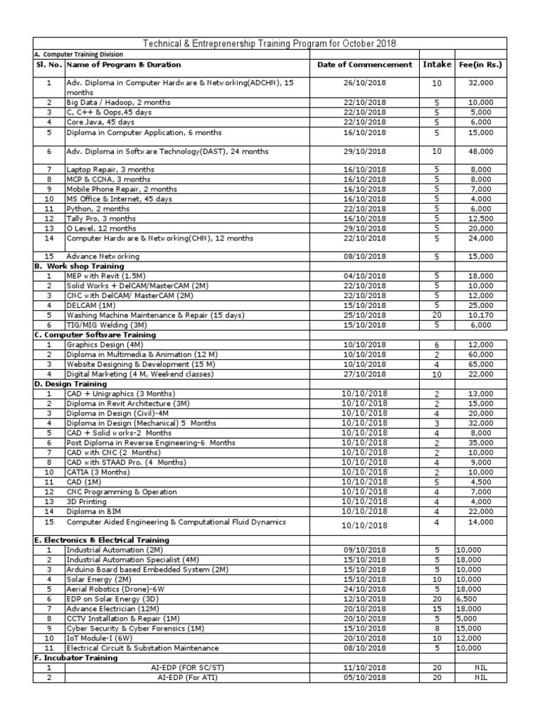 Training Program For October1 2018 0 | PDF | Computer Aided Design | Design