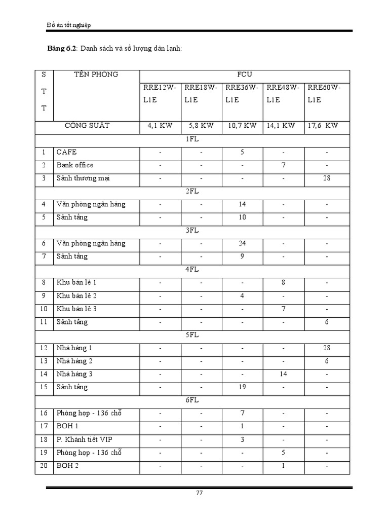 FCU | PDF
