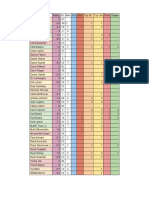 VGSN Nts - Driver Stats