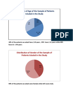 Distribution of Age of The Sample of Patients Icluded in The Study
