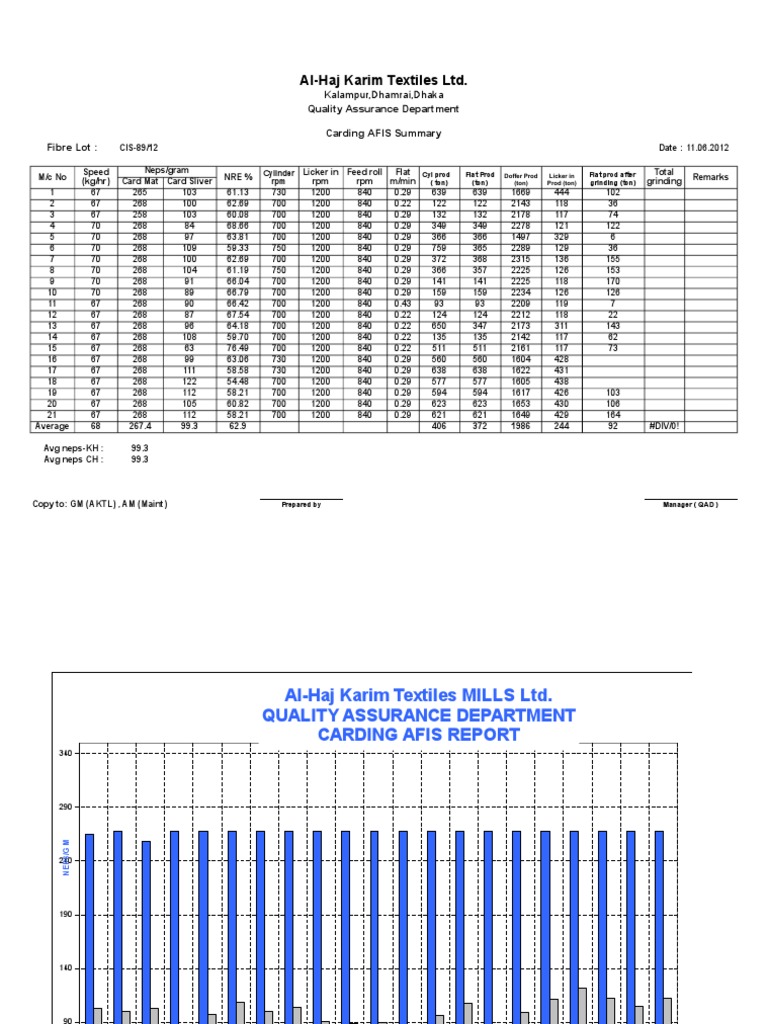 Afis Report | PDF | Textile Industry | Industries