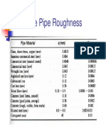 Pipe Roughness - Absolute Pipe Wall Roughness