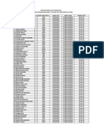 Daftar Peserta Test Kesehatan Rekrutmen Program Magang PT Antam TBK Upbn Maluku Utara