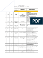 ONA Foundation DAILY Outpatient CENSUS (November 2018) Chief Complaint Diagnosis Management DAY 6 - November 21, 2018