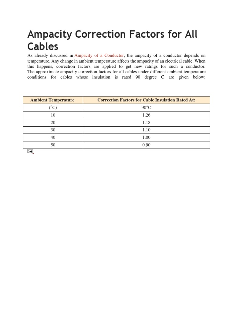 Ampacity Correction Factors for All Cables