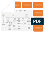 Mind Map Sirosis Hepatis