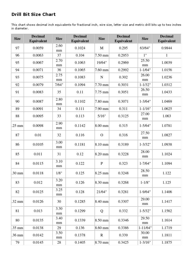 Drill Bit Size Chart PDF Cutting Tools Machining