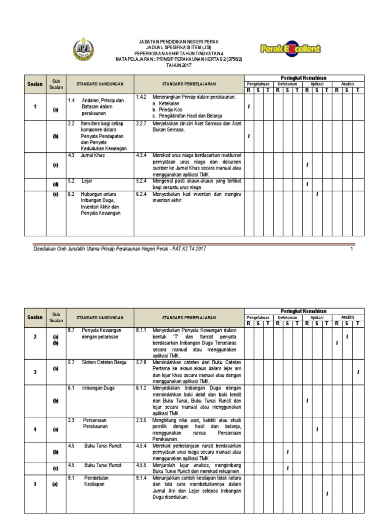 Akhir inventori Formula Inventori