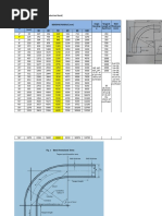 Code Construction: ASME B16.49 (Induction Bend) Outside Diameter O.D. (MM) Angle Bending Ø Tangent Length at Each End Wall Thickness (MM)