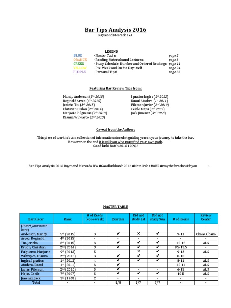 Bar Exam Tips from Top Placers 2016 | PDF | Sleep