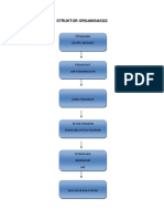 STRUKTUR ORGANISASI