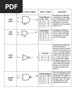 Logic Gates Logic Gates Symbol Truth Table Function: A AB B AND