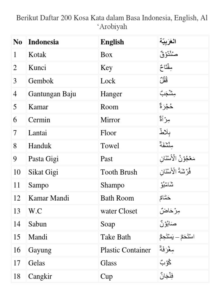 Kosa Kata Bahasa Arab Alam