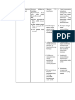 Intervensi Rasional Hipertermi