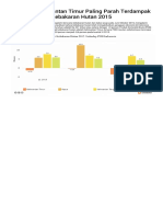 Dampak Kebakaran Hutan 2015 Terhadap Pdb Indonesia (1)