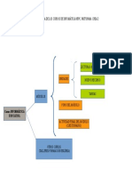 Estructura Info Nfpc