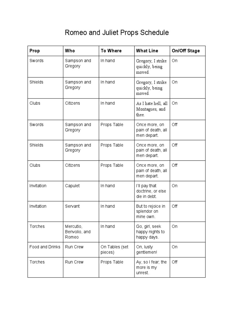 Romeo and Juliet Props Schedule2 PDF Characters In Romeo And