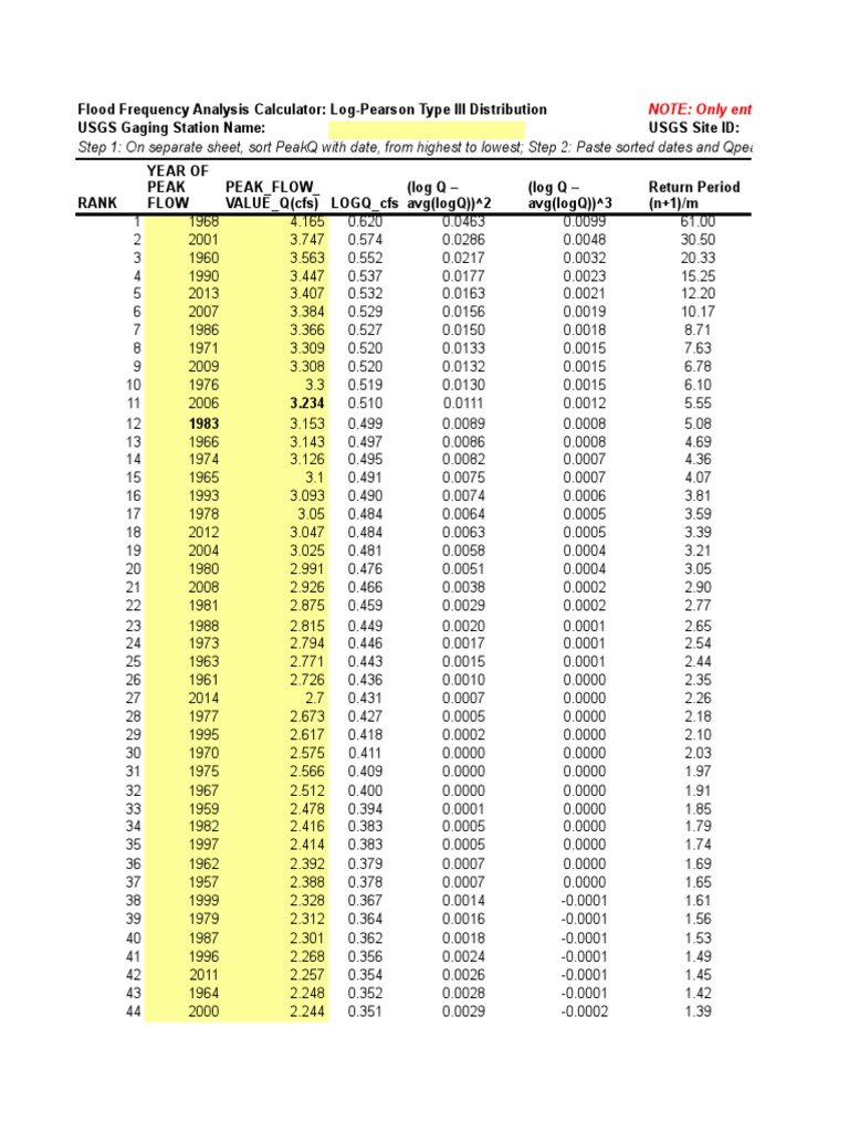 Log Pearson Type III Calculator Skewness Probability Theory