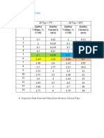 Experimental Data Table04