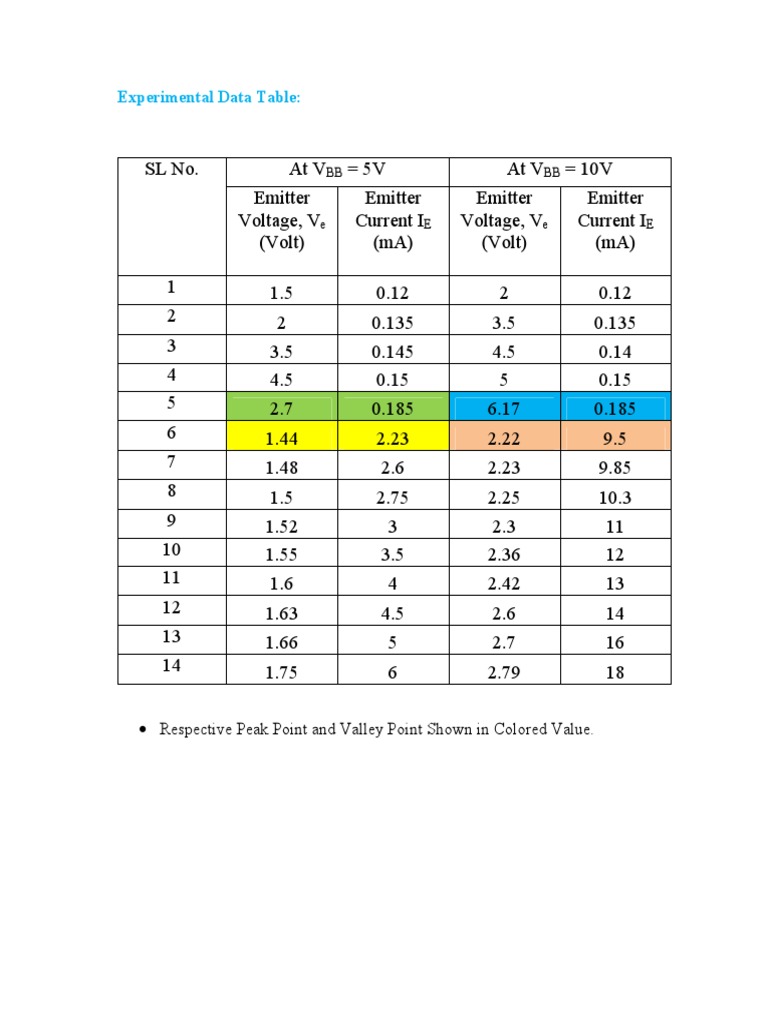 Experimental Data Table04 | PDF