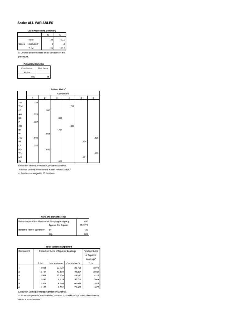Scale: All Variables: Case Processing Summary | PDF | Variance | Tests
