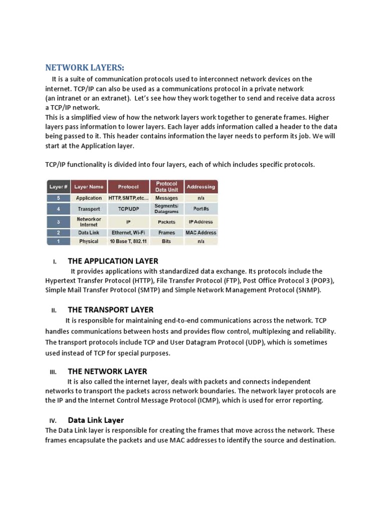 Understanding Network Layers in TCP/IP | PDF | Computers | Technology ...