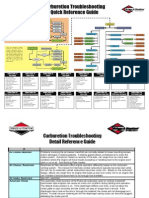 Carburetion Troubleshooting Detail Reference Guide