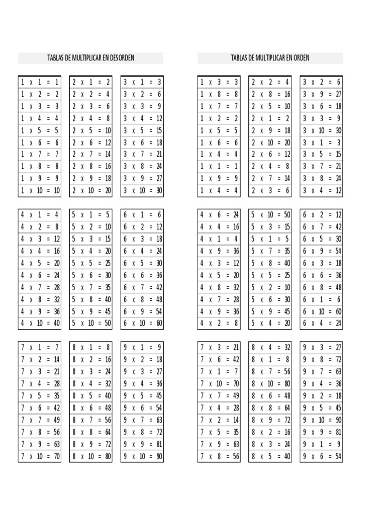 Tablas De Multiplicar En Desorden