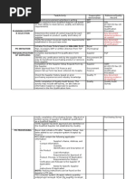 Procurement Flow