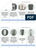 Evolucion de La Refrigeracion