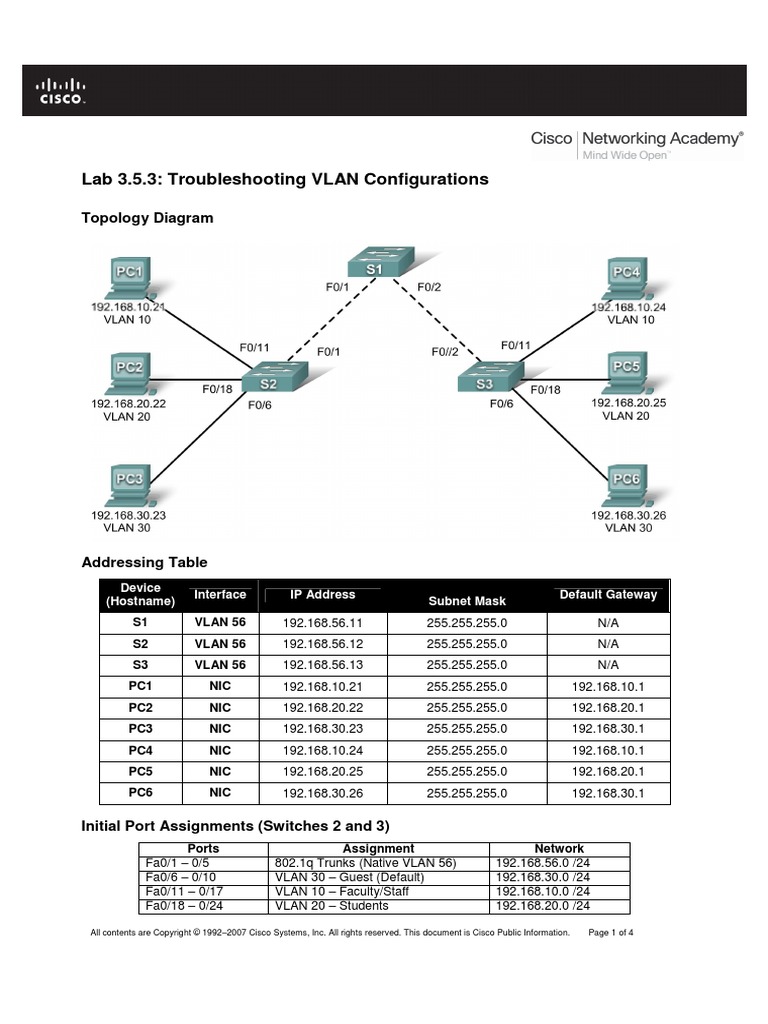 Lab 3.5.3: Troubleshooting VLAN Configurations: Topology Diagram | PDF ...