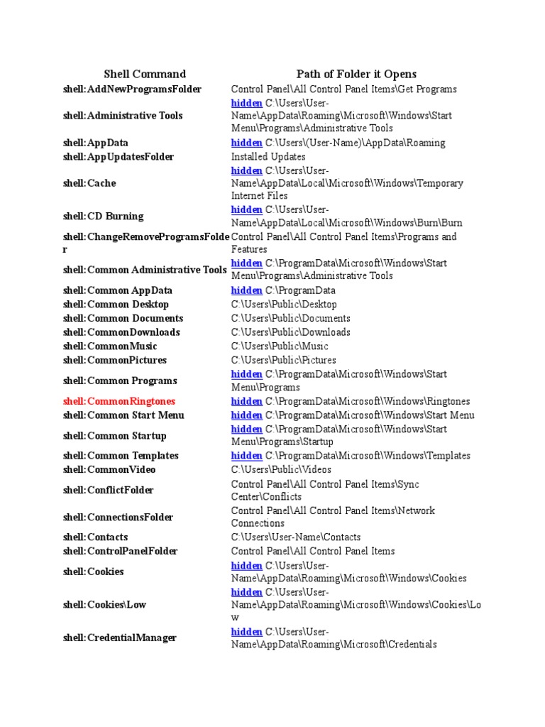 Shell Commands In Windows Shell Computing Microsoft Windows