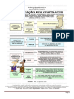 CLASSIFICAÇÃO DOS CONTRATOS 4.pdf