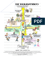 Grau de Parentesco PDF