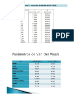 Tabla de Datos 1 - Constantes de Van Der Waals PDF