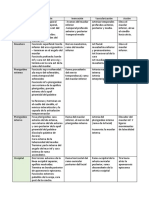 Anatomia, Musculos Cuadro