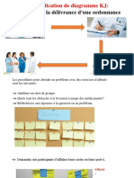 Exemple D'application de Diagramme KJ