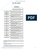 Portal Lechero - Diagrama de flujo del yogur.pdf