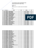 Daftar Peserta SKB