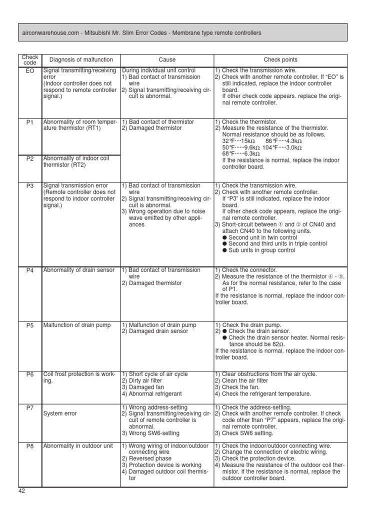 Mitsubishi Electrical Error Codes: Troubleshoot Like a Pro