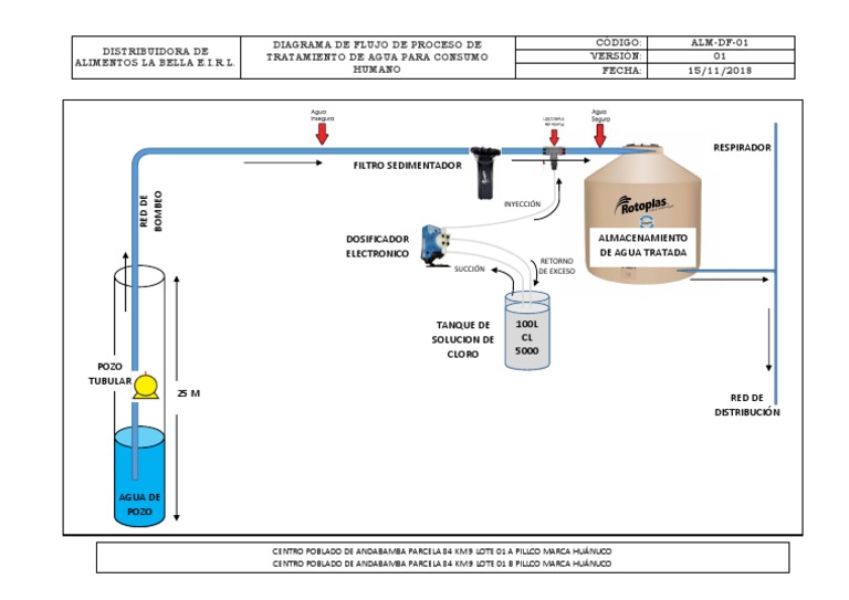 Diagrama Simple De Tratamiento De Agua DOF Diario Oficial De La
