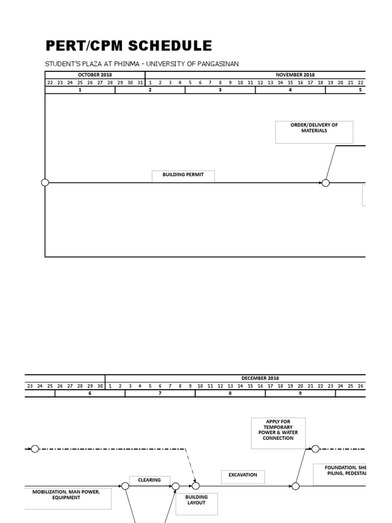 Pert/Cpm Schedule: Student'S Plaza at Phinma - University of Pangasinan ...