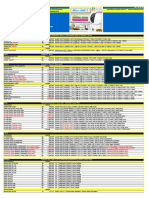 Pricelist SCK Bali TGL 10 Desember 2018