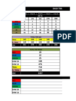 Daily Tracking September 2014 Area Kendari