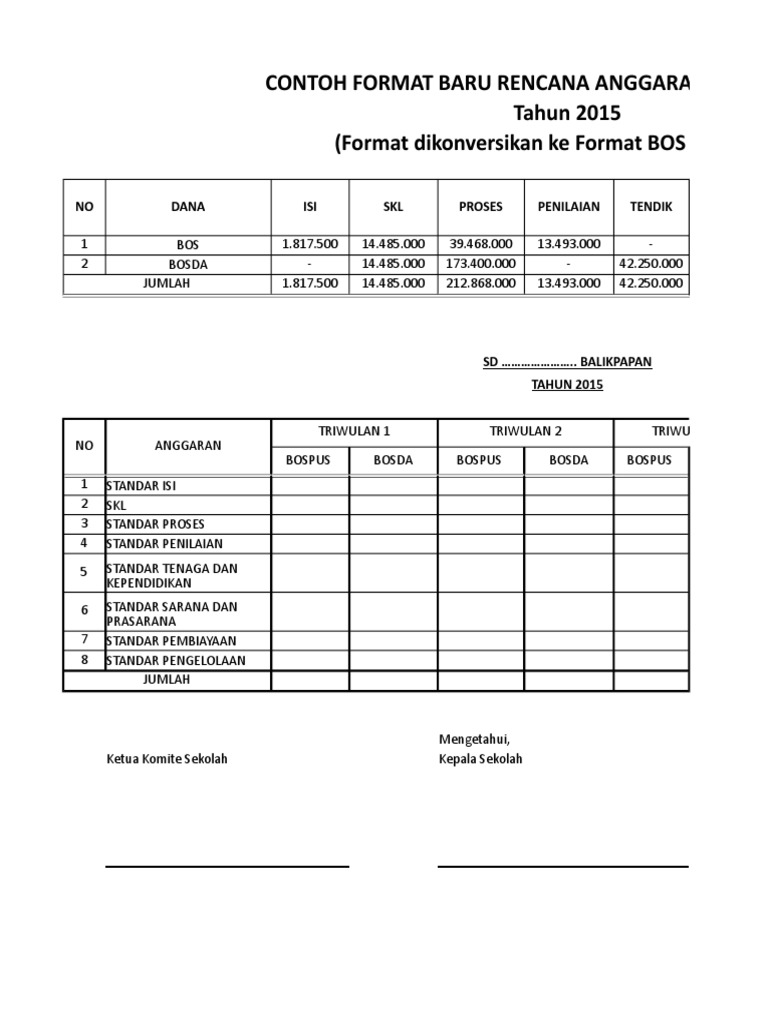 Format Rencana Anggaran BOSDA 2015 | PDF | Teknologi & Rekayasa