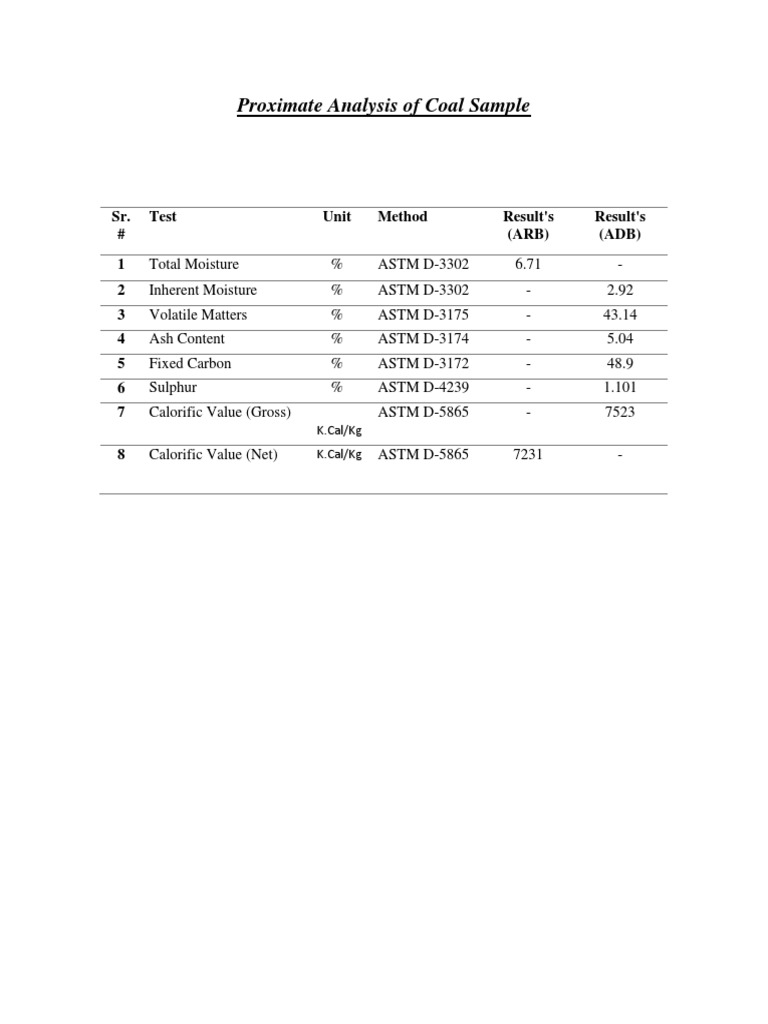 Proximate Analysis of Coal Sample: Sr. # Test Unit Method Result's (ARB ...